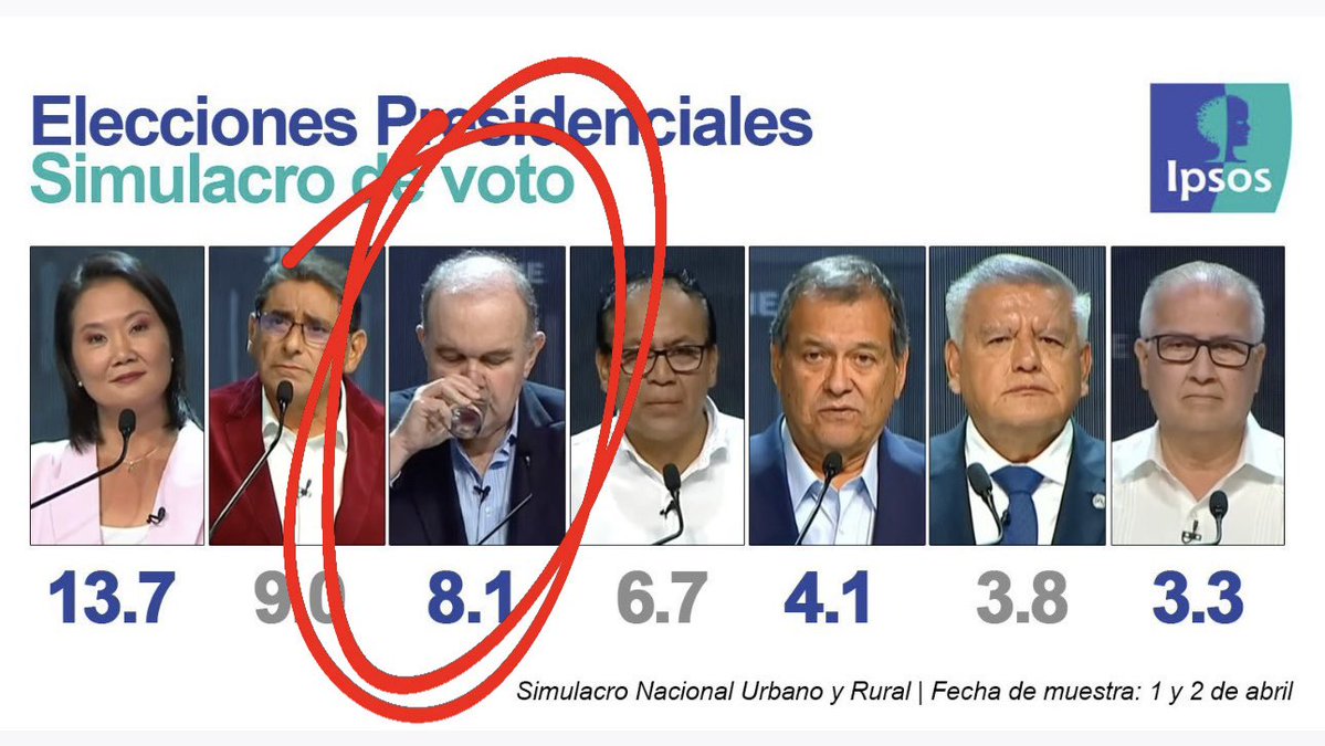 Luis Pesantes tweet media