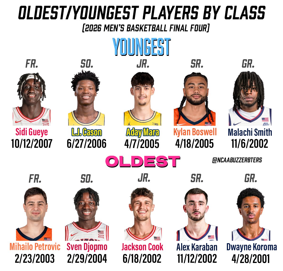 NCAA Buzzer Beaters & Game Winners tweet media