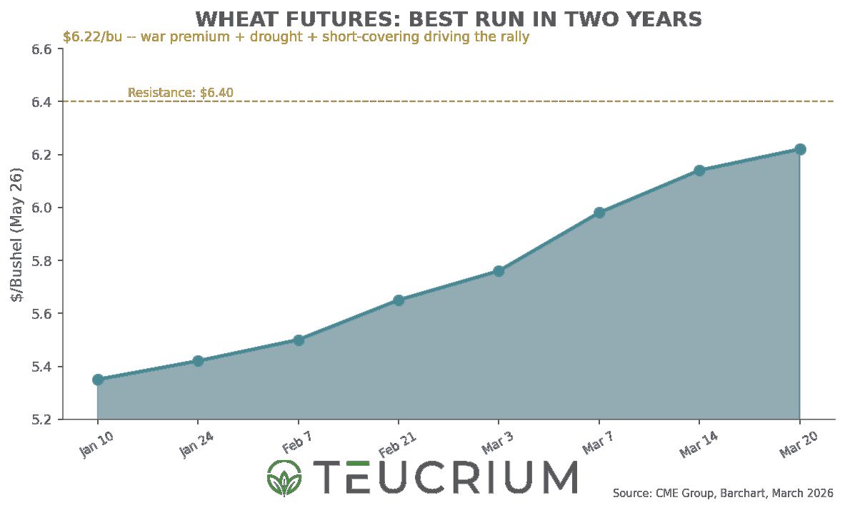 Teucrium ETFs tweet media
