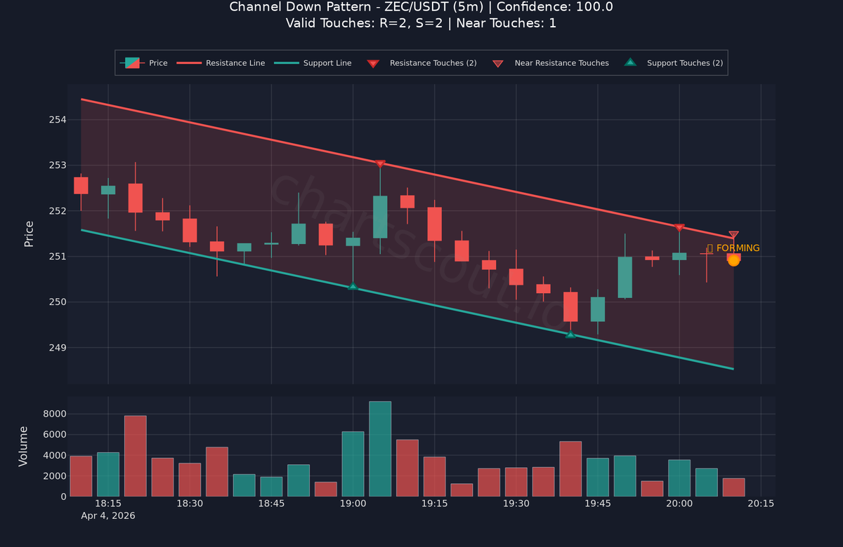 ChartScout Detections tweet media