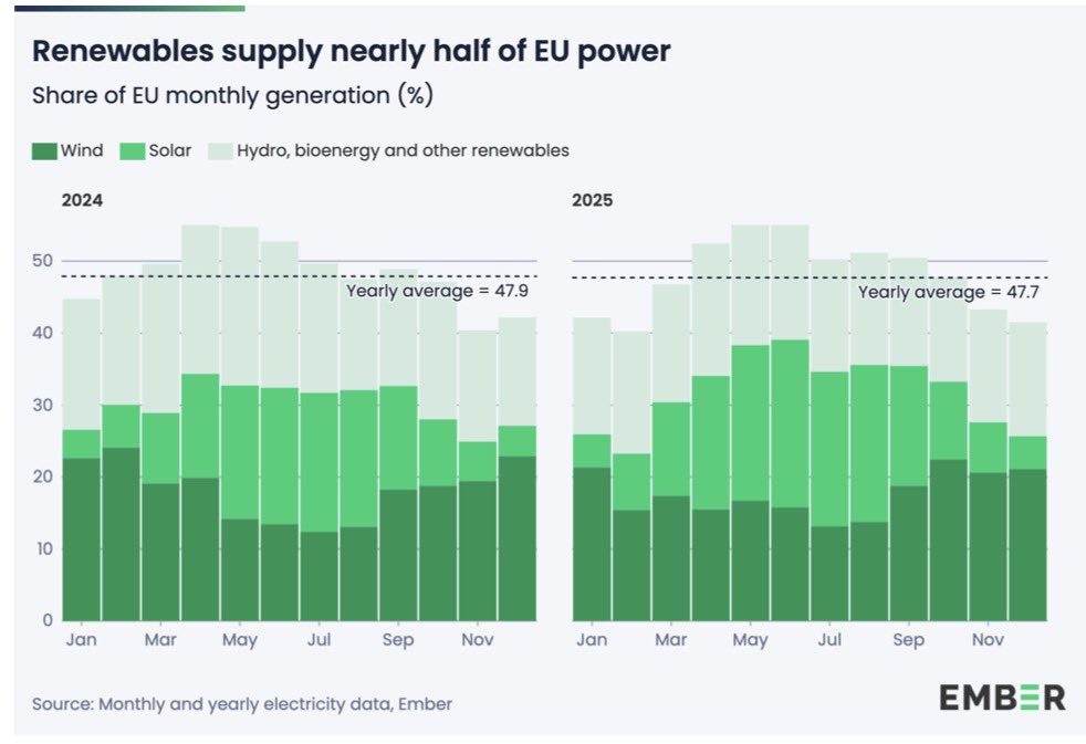 #MadeInGermany2035 🇪🇺🤝🇩🇪 tweet media