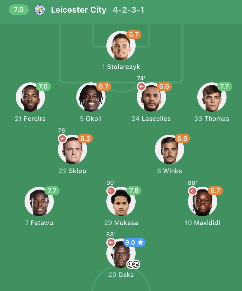 Ghana FC 🇬🇭 tweet media