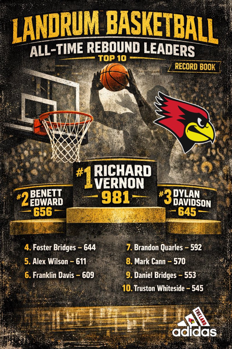 LandrumBasketball tweet media