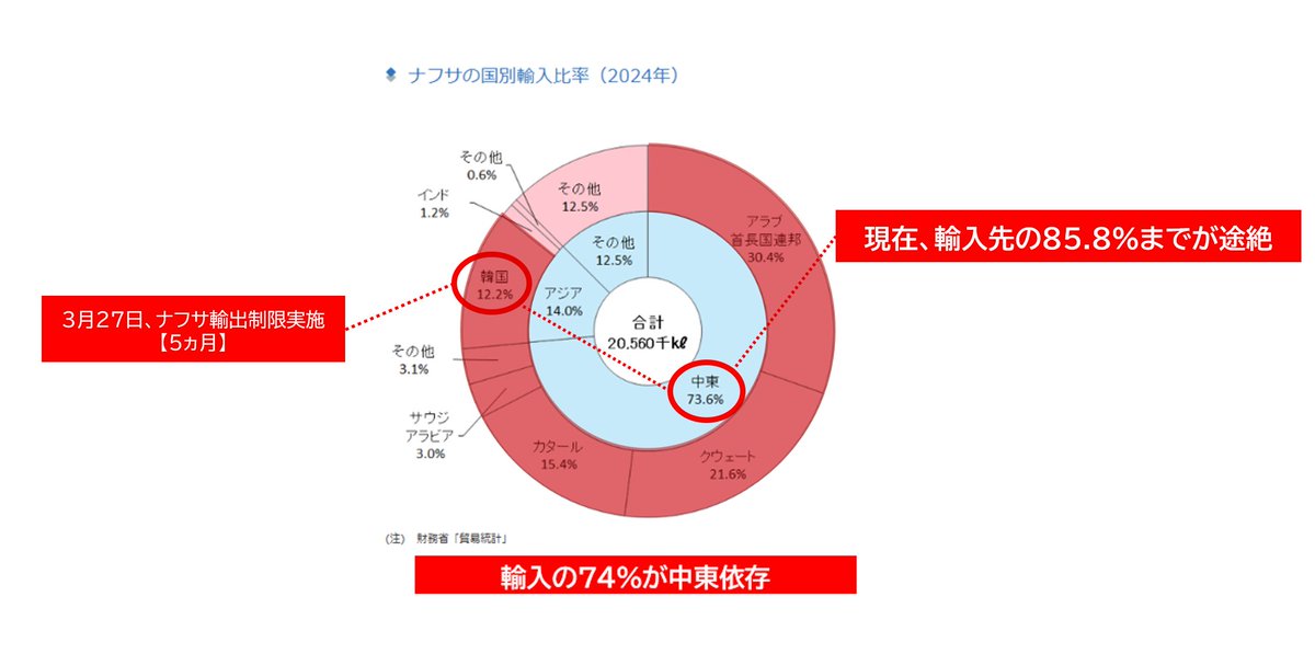 境野春彦 | LPガス取引制度 tweet media