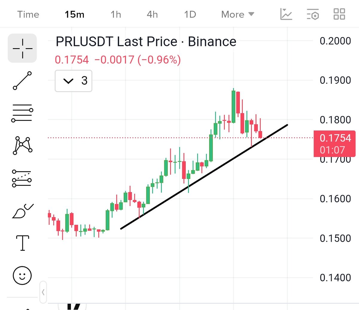 Black Bull Crypto tweet media