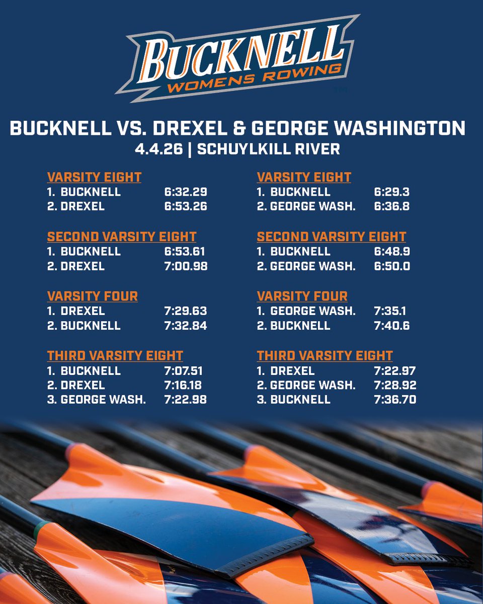 Bucknell Rowing tweet media