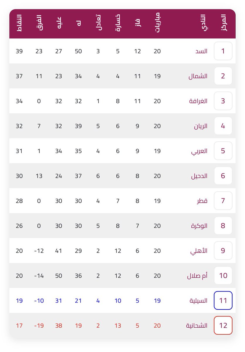 عبدالعزيز البريده tweet media