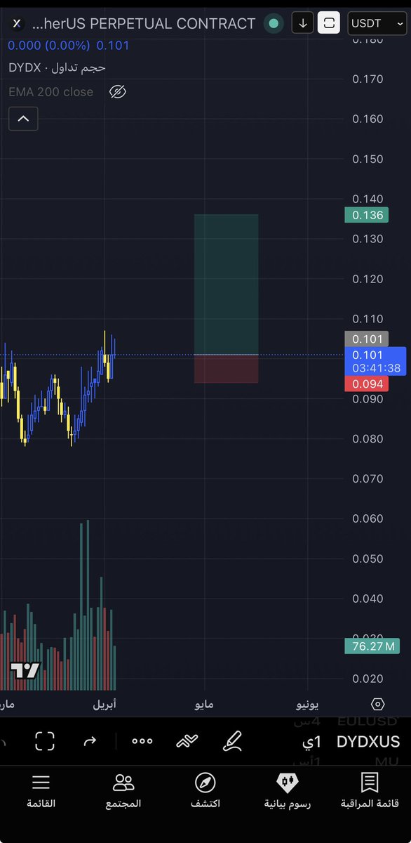 alm_7ail's tweet photo. #DYDXUSDT
SEND IT🚀 https://t.co/y7YhVlFxZ0