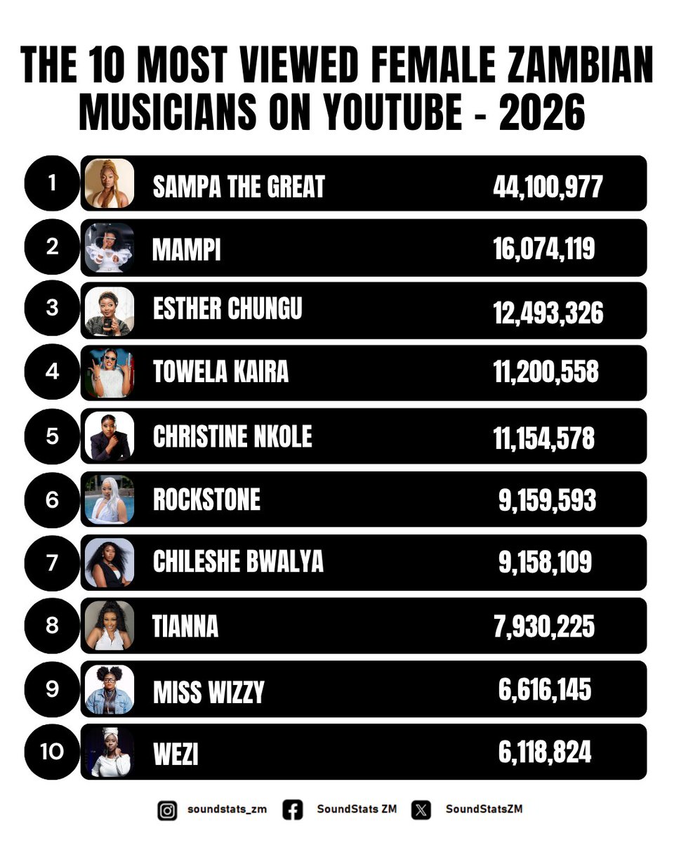 SoundStats ZM tweet media