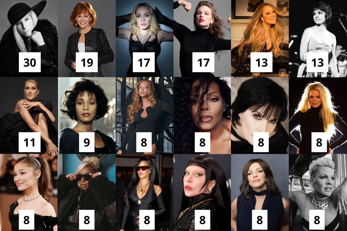 Female Artists Stats tweet media