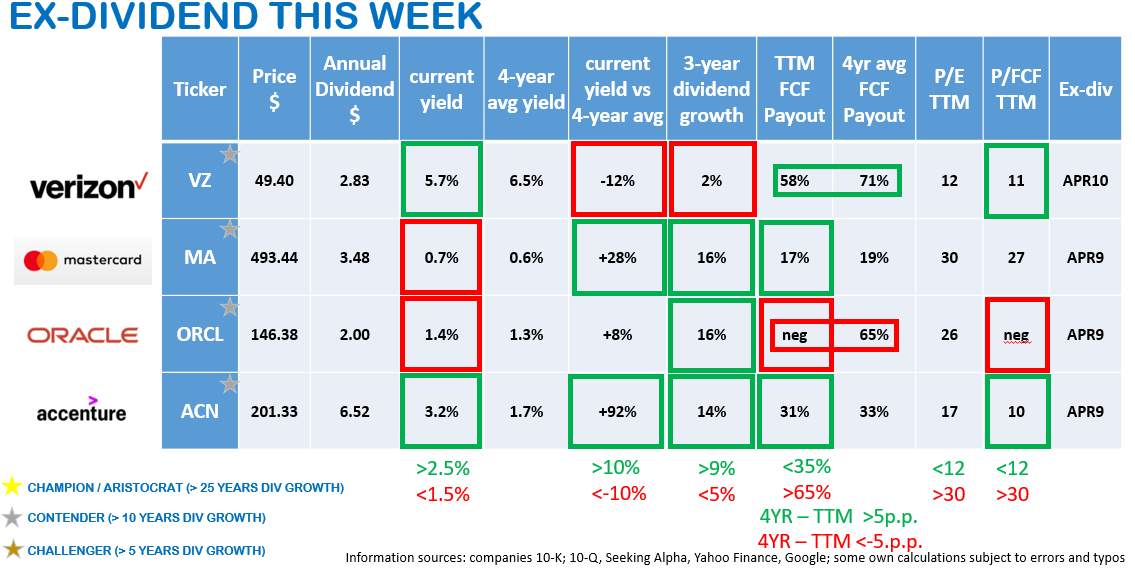 Dividend Wave tweet media