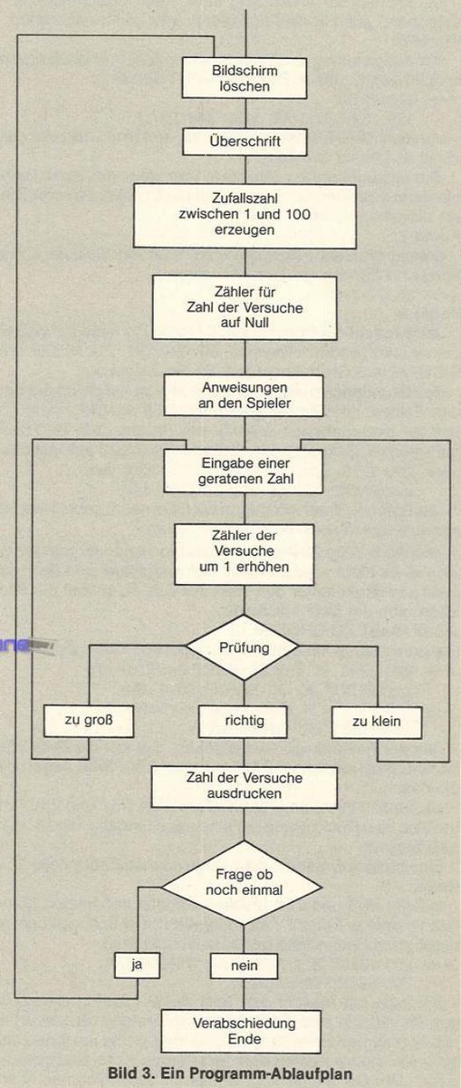 Retrojournal_de's tweet photo. „Bevor es Code gab… gab es Kästchen.“📋😄

Programmablaufplan für ein simples Ratespiel:
👉Zufallszahl
👉Eingabe
👉zu groß / zu klein / richtig
👉nochmal?
So haben viele Programmieren gelernt – Schritt für Schritt denken, dann tippen.
#RetroComputing #Programmieren #Flowchart https://t.co/HLvMI7iqGn