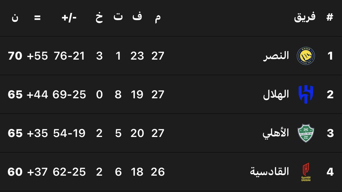 orshka angelo star boy tweet media