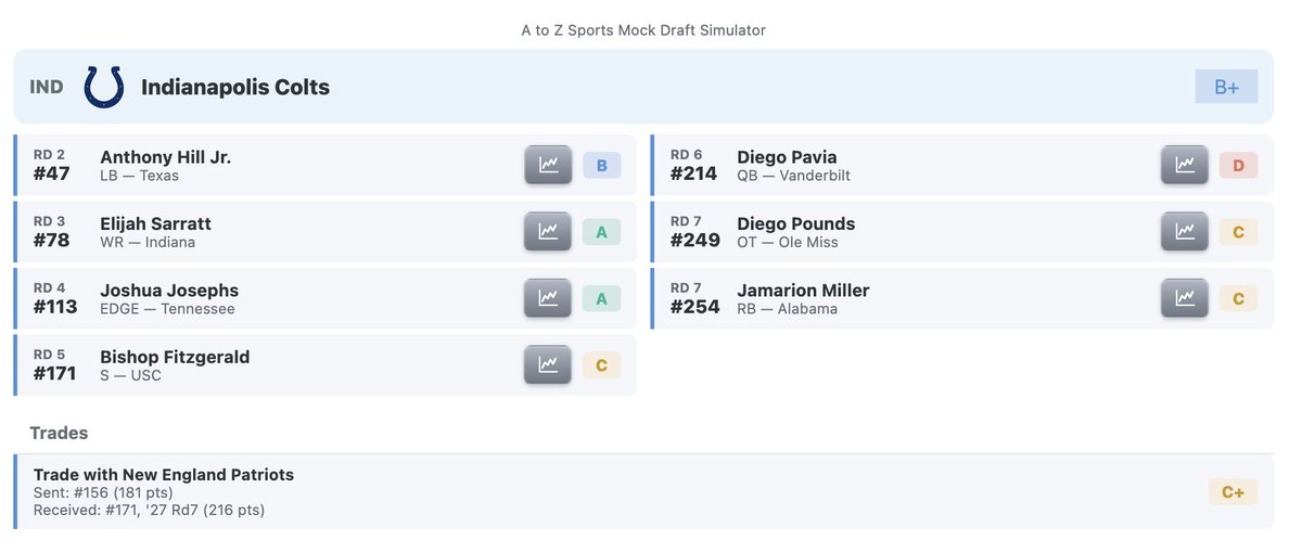 Chris Ballard sold me fent tweet media