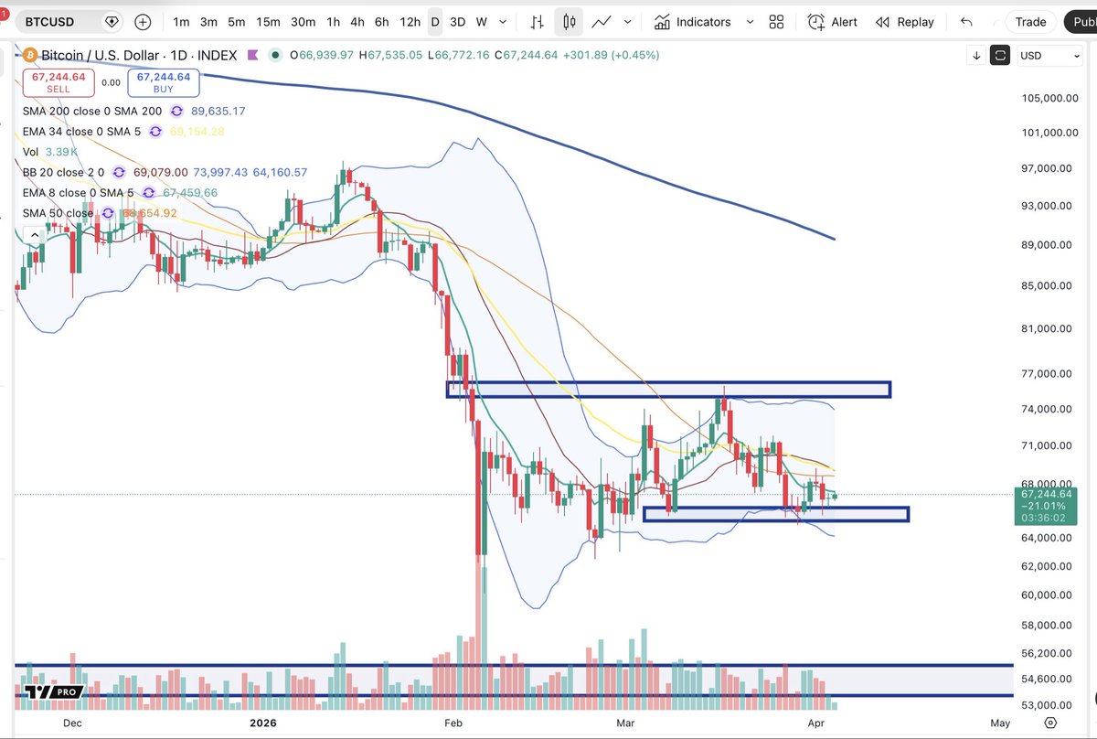 Cheds Trading tweet media
