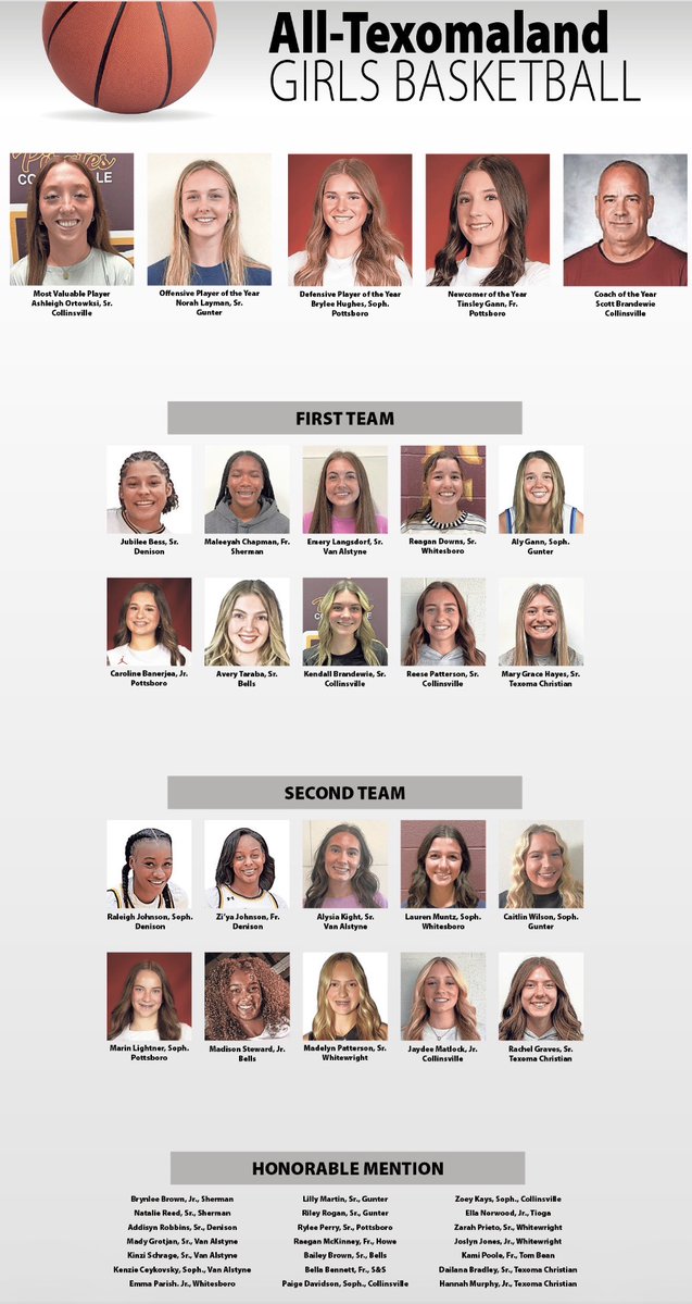 2025-26 All-Texomaland Girls Basketball heralddemocrat.com/2025-26-all-te…