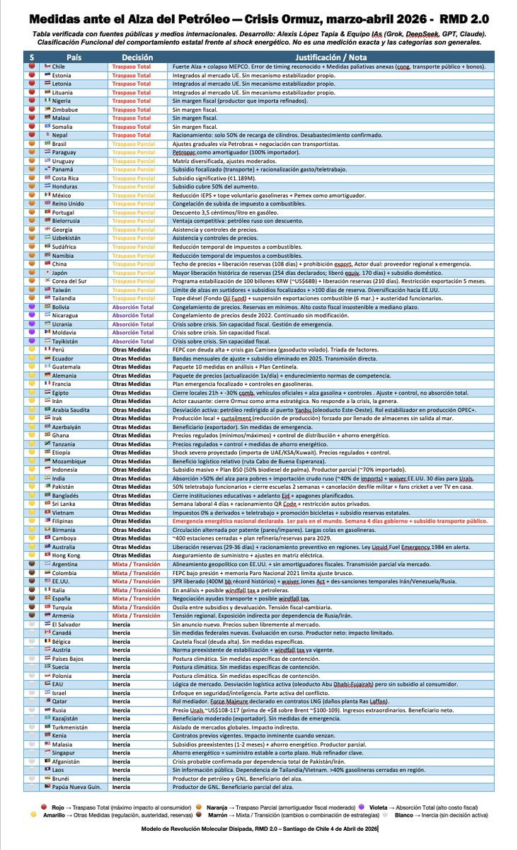 Alexis López Tapia tweet media