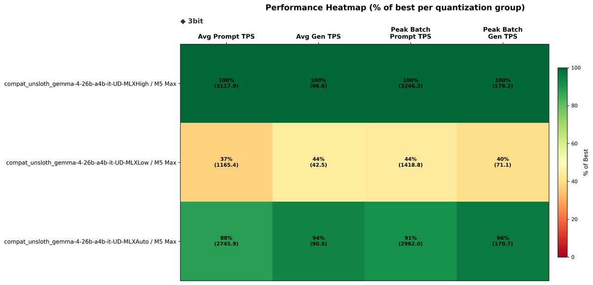 Ivan Fioravanti ᯅ tweet media