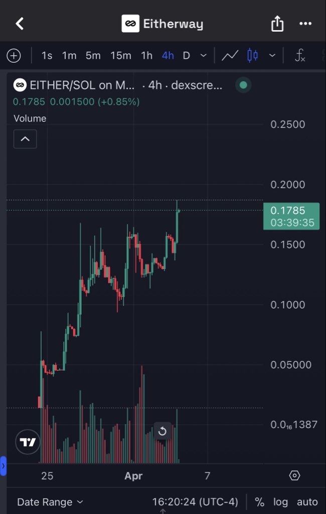 Eric Cryptoman tweet media