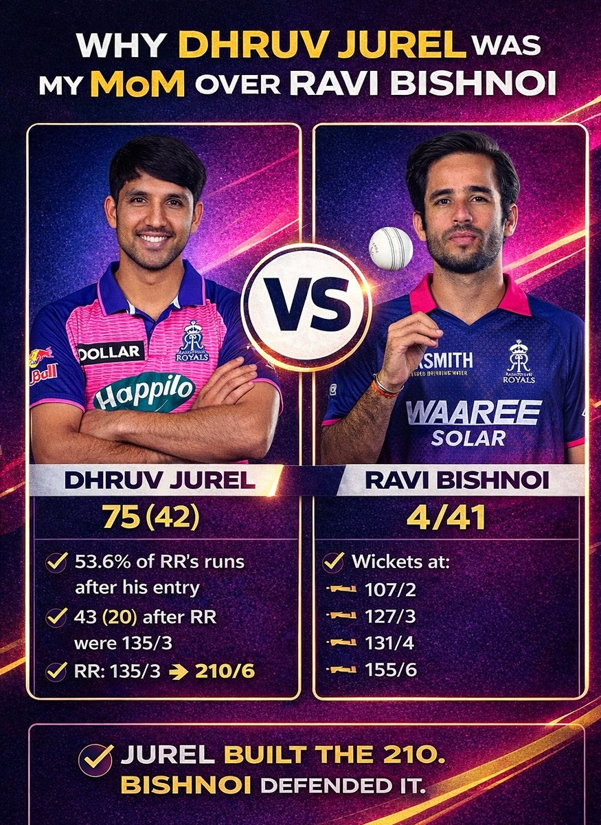 msdprobuddha's tweet photo. What do you think? 
#GTvsRR #DhruvJurel #RaviBishnoi #IPL2026 https://t.co/rai8IRJbVW