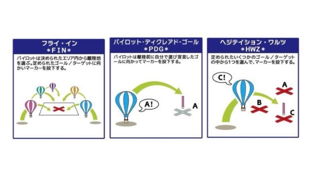 kameoka_balloon's tweet photo. ＼4\5(日)競技飛行のタスクはこちら🎈／

今朝の競技飛行は会場外からの離陸✨
タスクはFIN・PDG・HWZの
3つを予定しています✅

パイロットが自分で離陸地を選択するため、
ターゲットの位置を見ながら
フライトプランを組み立てます🤔

会場周辺方面へ飛行予定です🎈

#亀岡バルーンフェスティバル https://t.co/AZc9Zllpkn