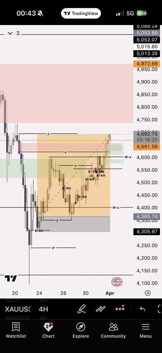 thhhh020's tweet photo. Forgot this one - $XAUUSD 🚀 https://t.co/4v0a2rT9t9