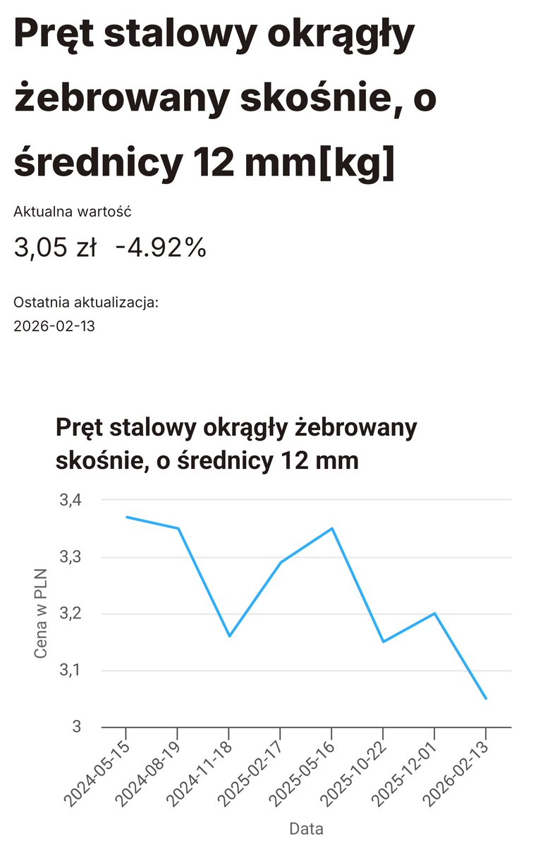 Betonowe Złoto ® tweet media