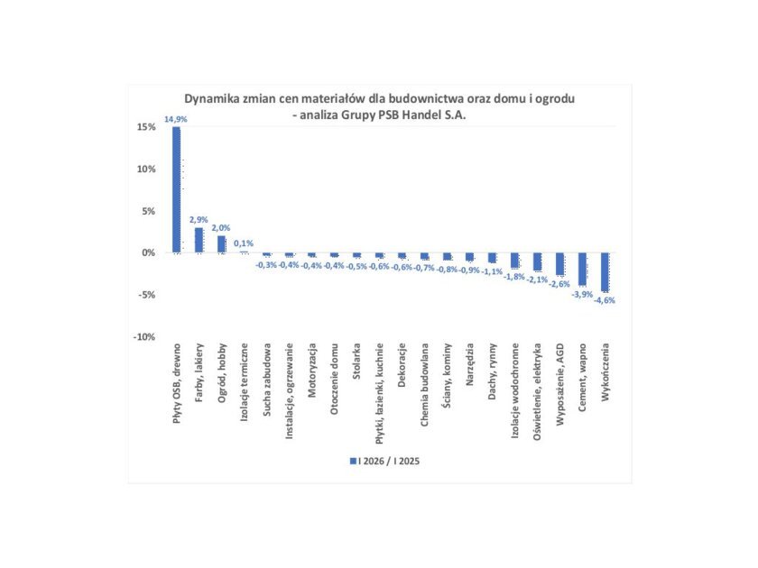 Betonowe Złoto ® tweet media