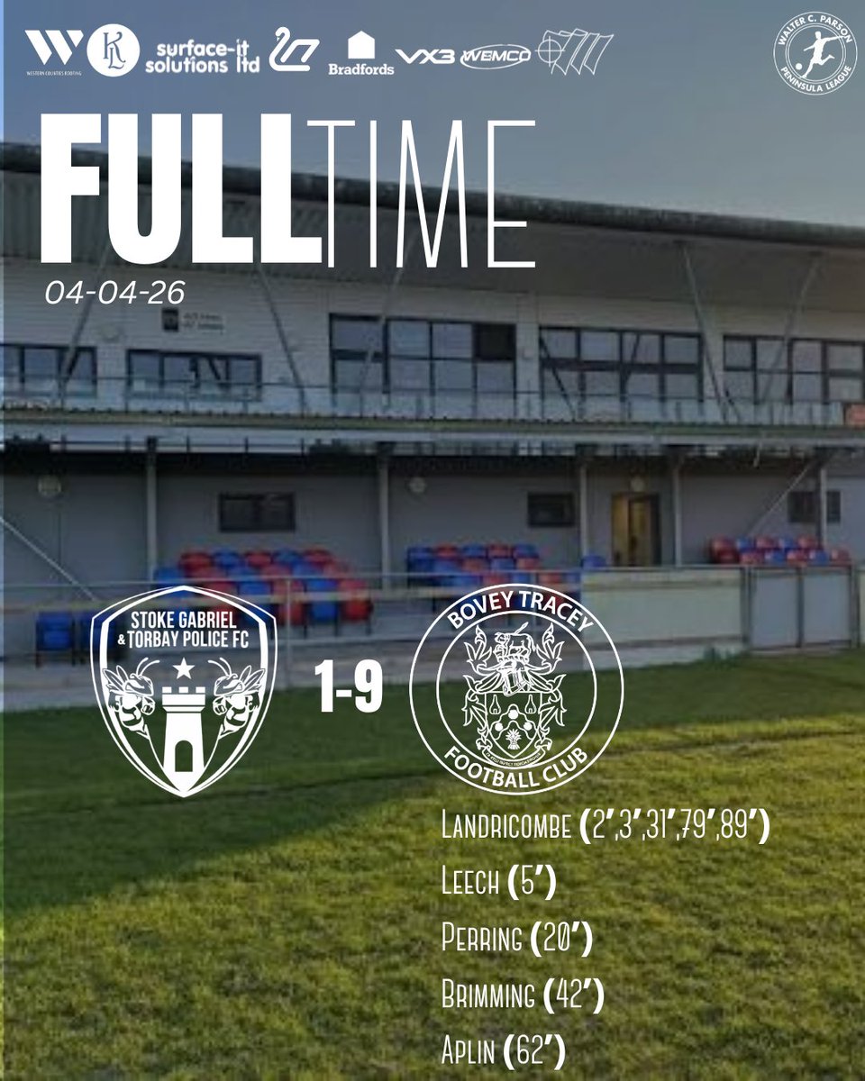 🔴⚫ FULL TIME: <a href="/stokegtpolicefc/">Stoke Gabriel & Torbay Police FC</a> 1–9 Bovey Tracey AFC 🔴⚫

An unbelievable performance on the road as the lads run riot and take all three points in style! 💪🔥
⚽⚽⚽⚽⚽ Levi
⚽ Perring
⚽ Leech
⚽ Brimming
⚽ Aplin
Goals flying in from everywhere as we continue our incredible
