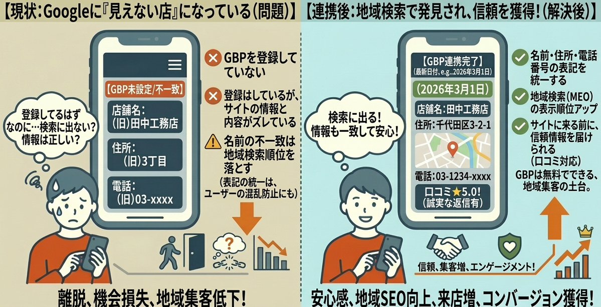 けい | ウェブサイト制作 | Webloom Works tweet media