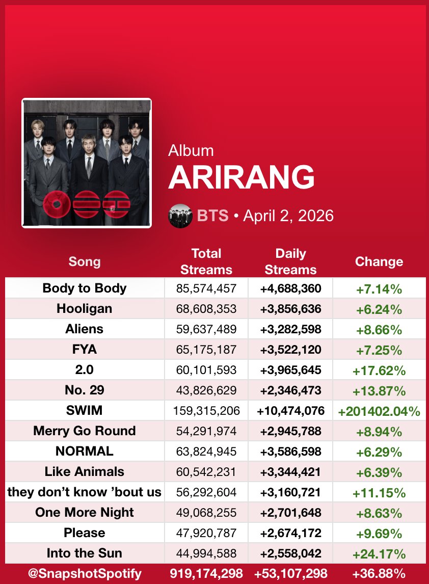 BlondeJIMIN( OT7 Only ARMY )⁷ tweet media