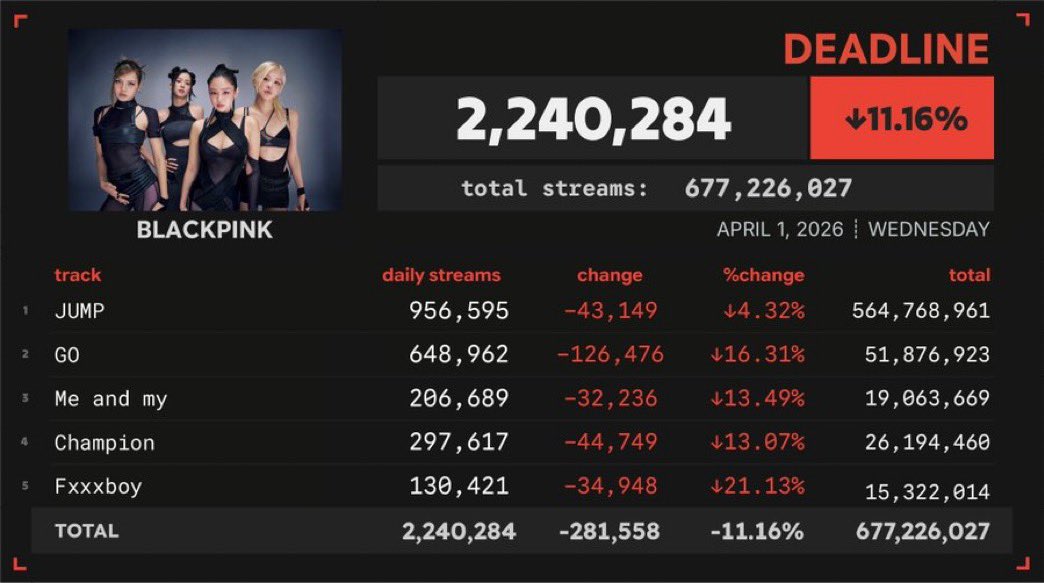 BlondeJIMIN( OT7 Only ARMY )⁷ tweet media