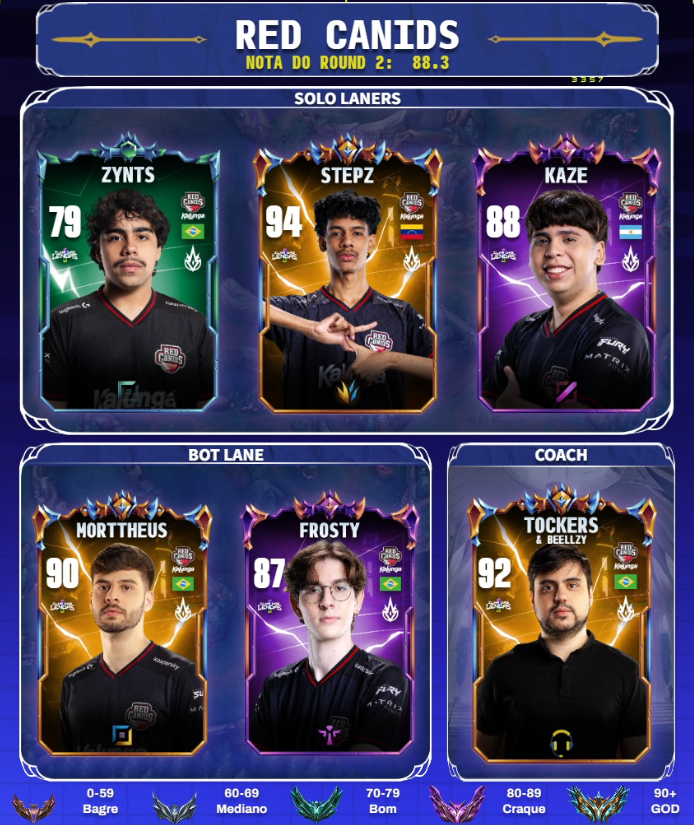 Ilha das Lendas 🏝️ tweet media