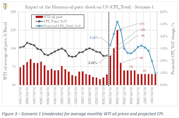 Edward Dowd tweet media