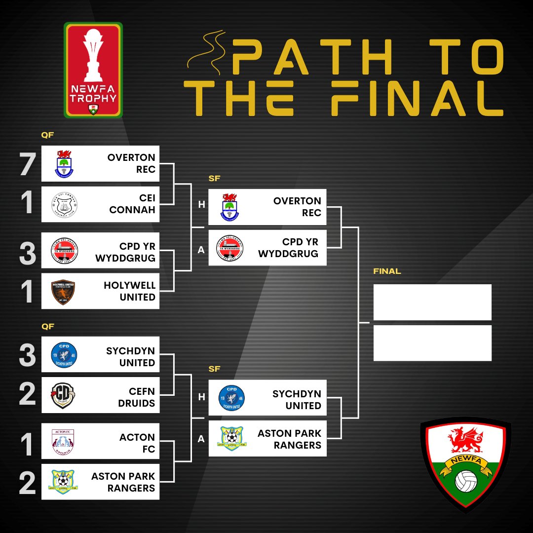 North East Wales FA tweet media
