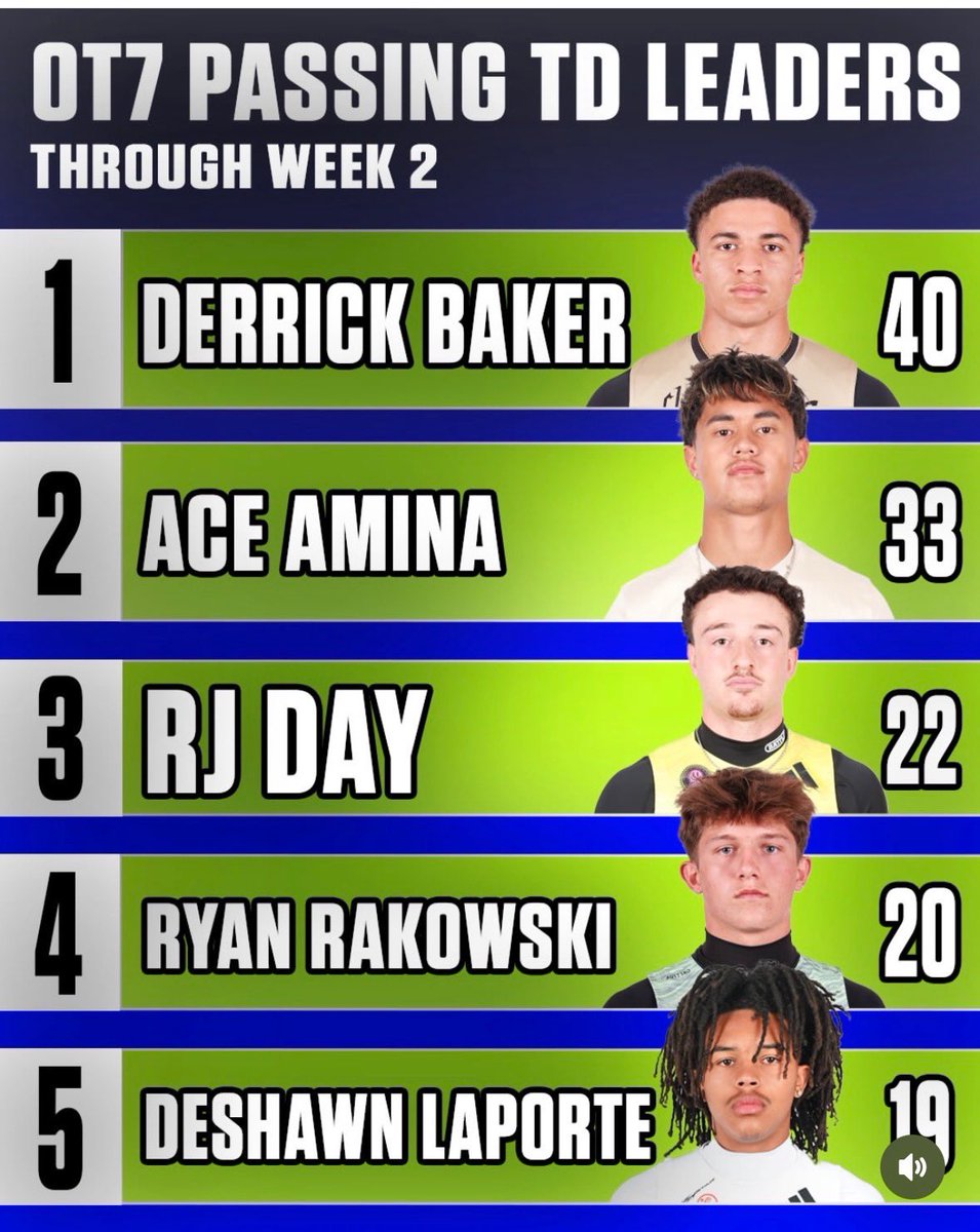 4⭐️QB Ace Amina tweet media