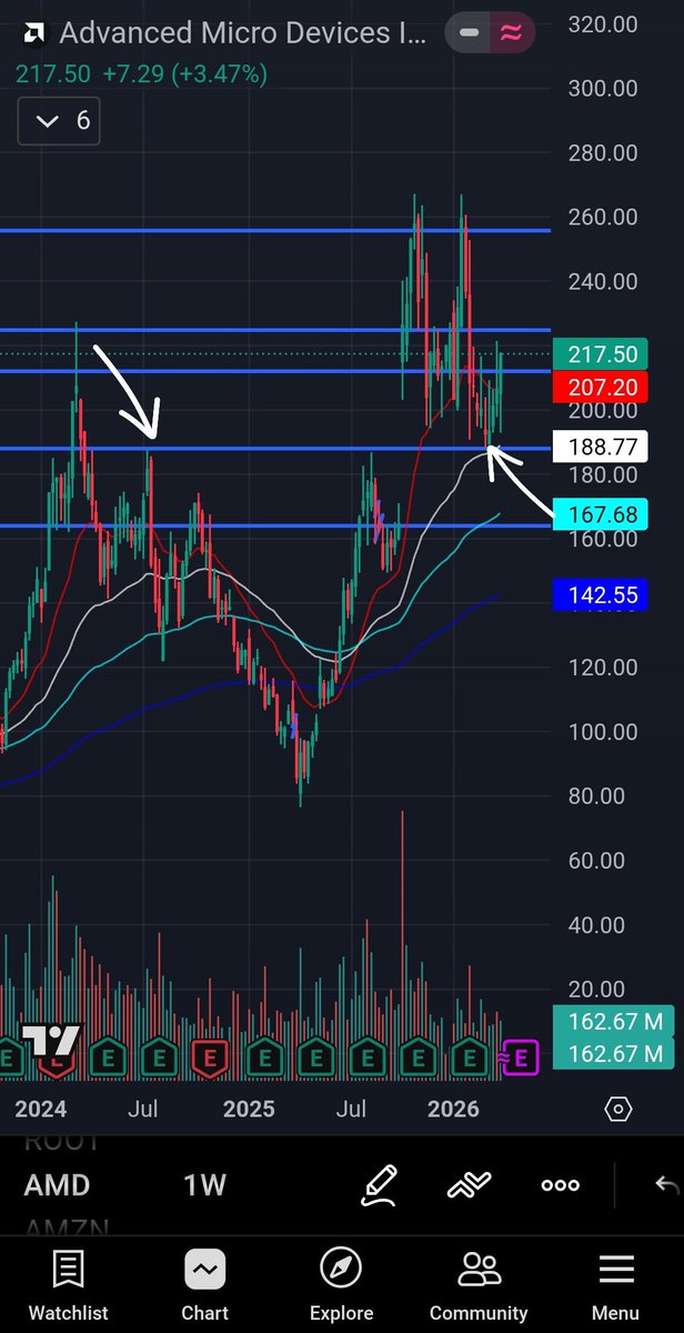 Vandy_trades tweet media