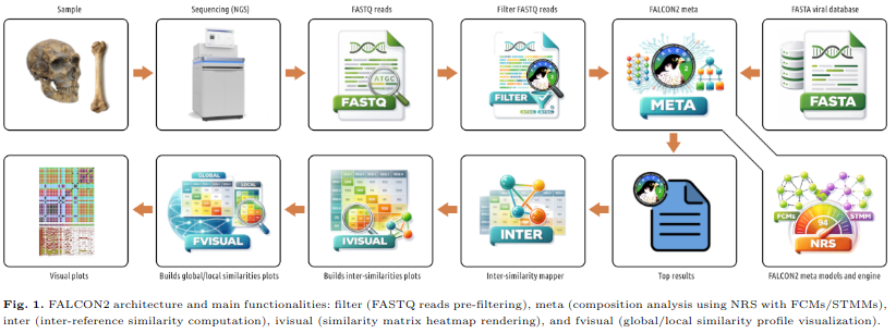 Bioinformaticx tweet media