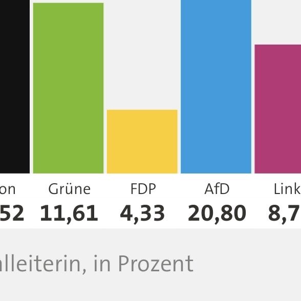 Benjamin Brandstetter tweet media