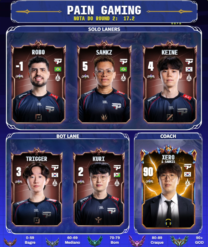 Ilha das Lendas 🏝️ tweet media