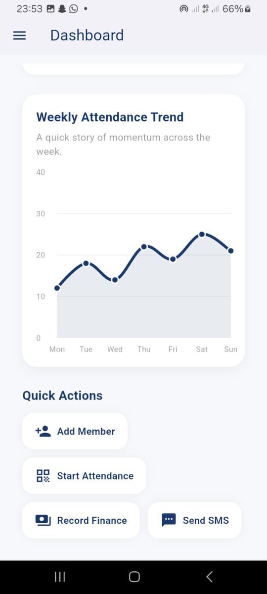 Nana Boakye Trumu 🇬🇭🇺🇸 tweet media