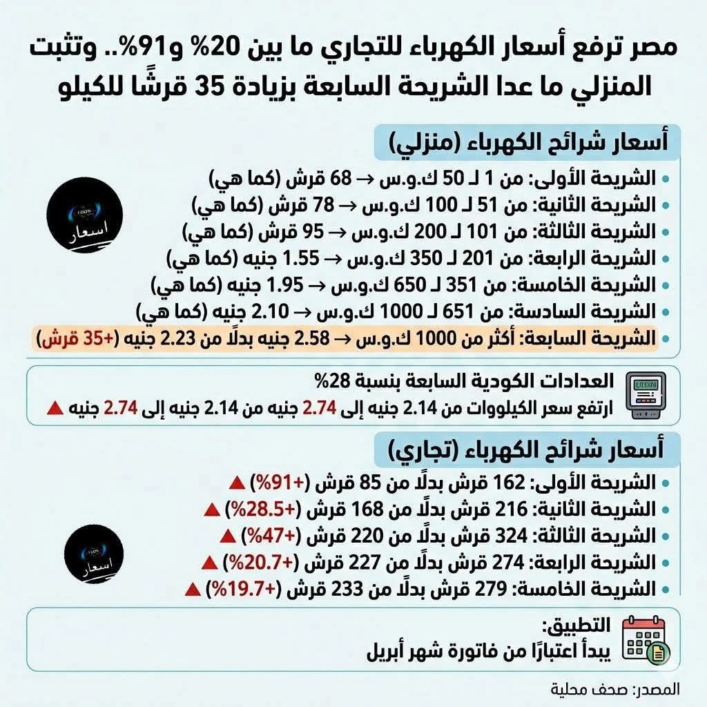EMostafa tweet media