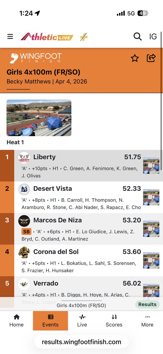 LibertyLionsT&F tweet media