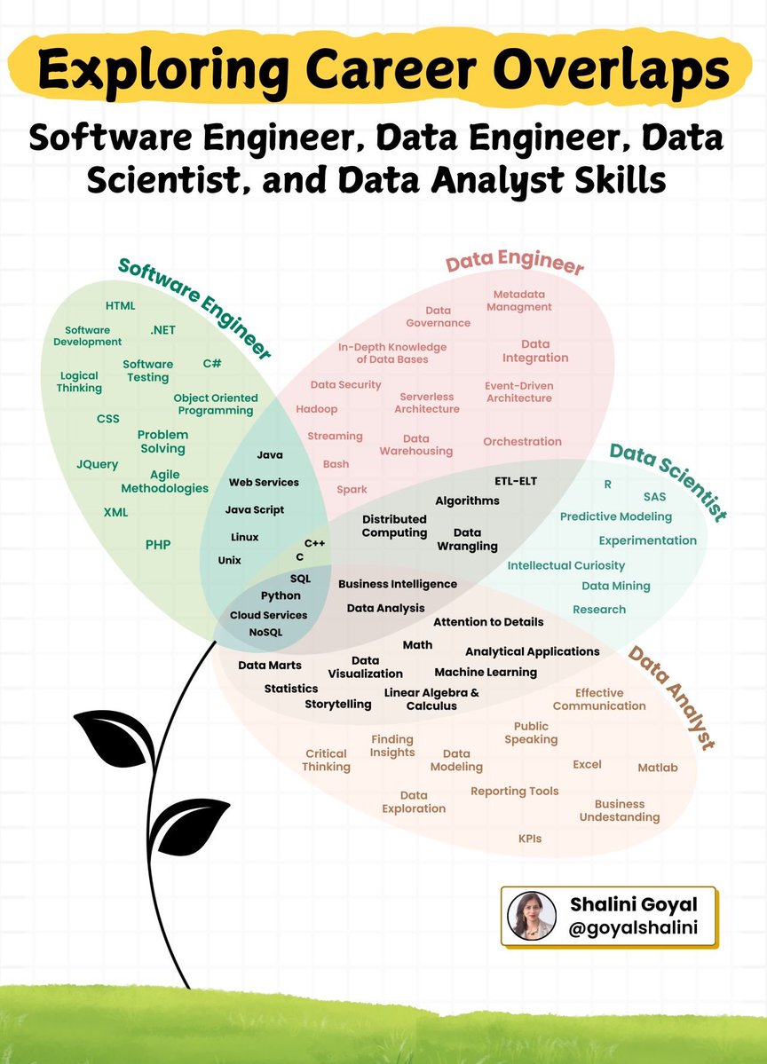 Shalini Goyal tweet media