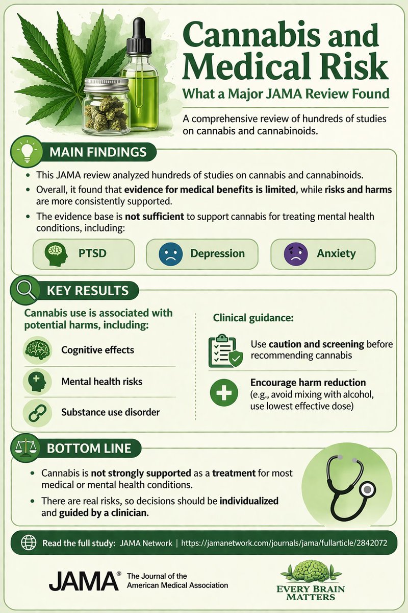 🌎 Every Brain Matters 🧠 tweet media