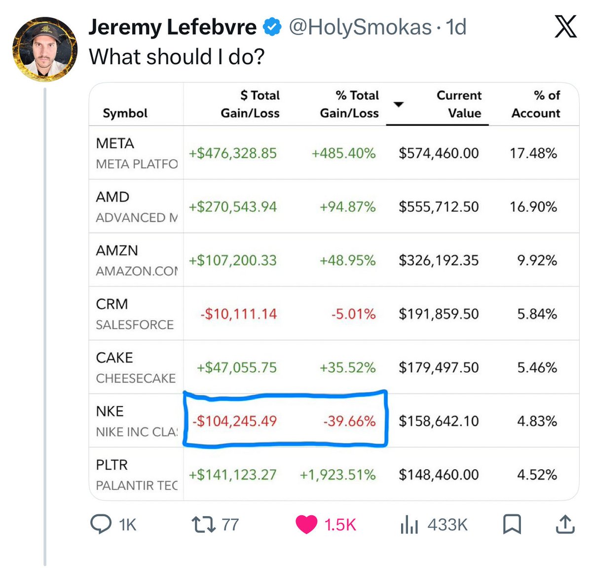 Cash Flow Yield tweet media