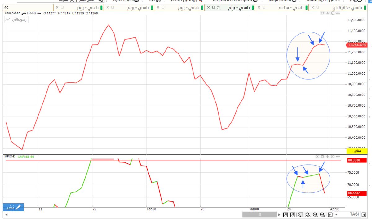 سايق الخير ( فهد الحسني ) tweet media