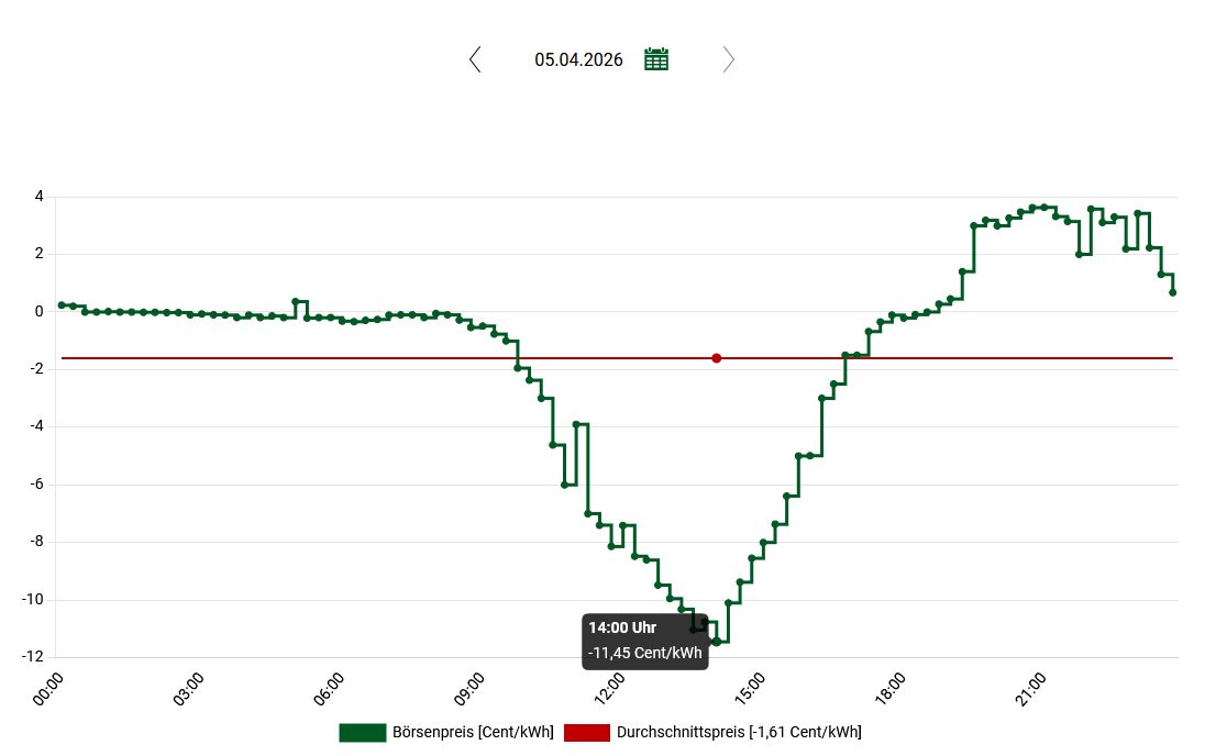 Funky Tunez tweet media