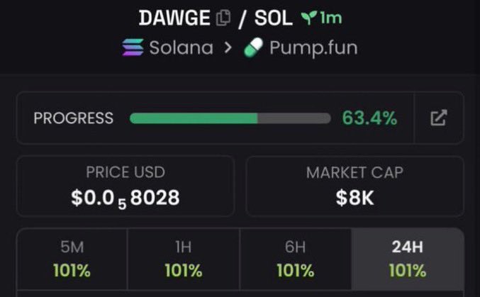 SeedSummoner's tweet photo. Called $DAWGE at $8K MC 🚀
Early entry with massive upside potential.

CA: 3BkGWG7j3i7aXG7QCVC4iBWyZ1DynXxaWZGW3hjopump
TG: https://t.co/s4wp1f1jsn

#memecoin #Solana https://t.co/6pPW8GSnFc