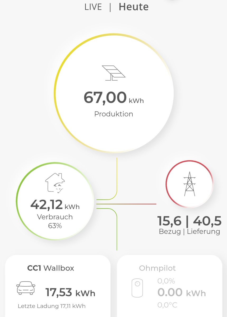Swiss Solar Dude Dani 🇨🇭🇺🇦 tweet media